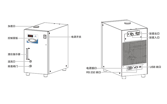 Ezone低溫冷卻循環(huán)機