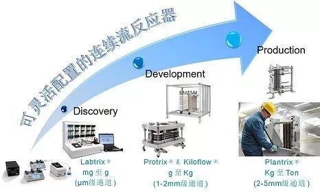 一正科技誠邀您參加7月青島2018綠色化工暨微反應(yīng)技術(shù)、 工藝過程開發(fā)及設(shè)備開發(fā)應(yīng)用研討會