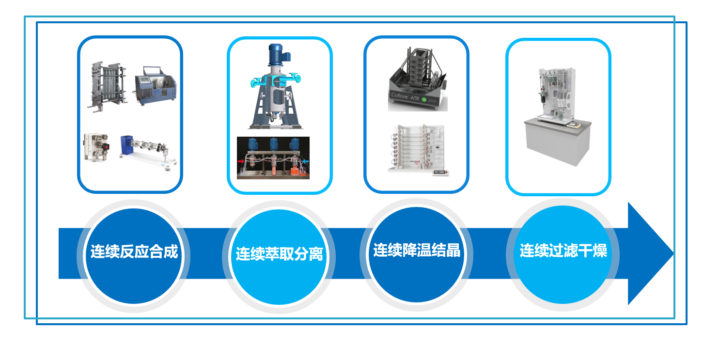 化學(xué)加2023合成生物學(xué)/藥物化學(xué)/化學(xué)生物學(xué)/連續流化學(xué)企業(yè)家科學(xué)家高峰論壇